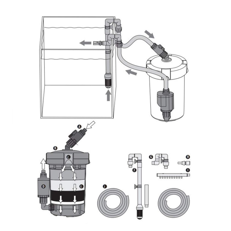 Filtro esterno eco flow 120