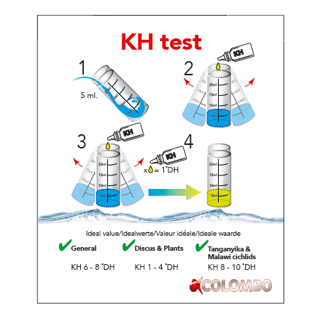 Colombo aqua test KH